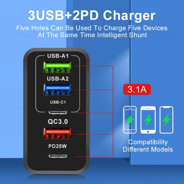 Universal Fast Charger – Type-C PD + Dual USB | Compact Travel Adapter (RMG Nexus Recommended)